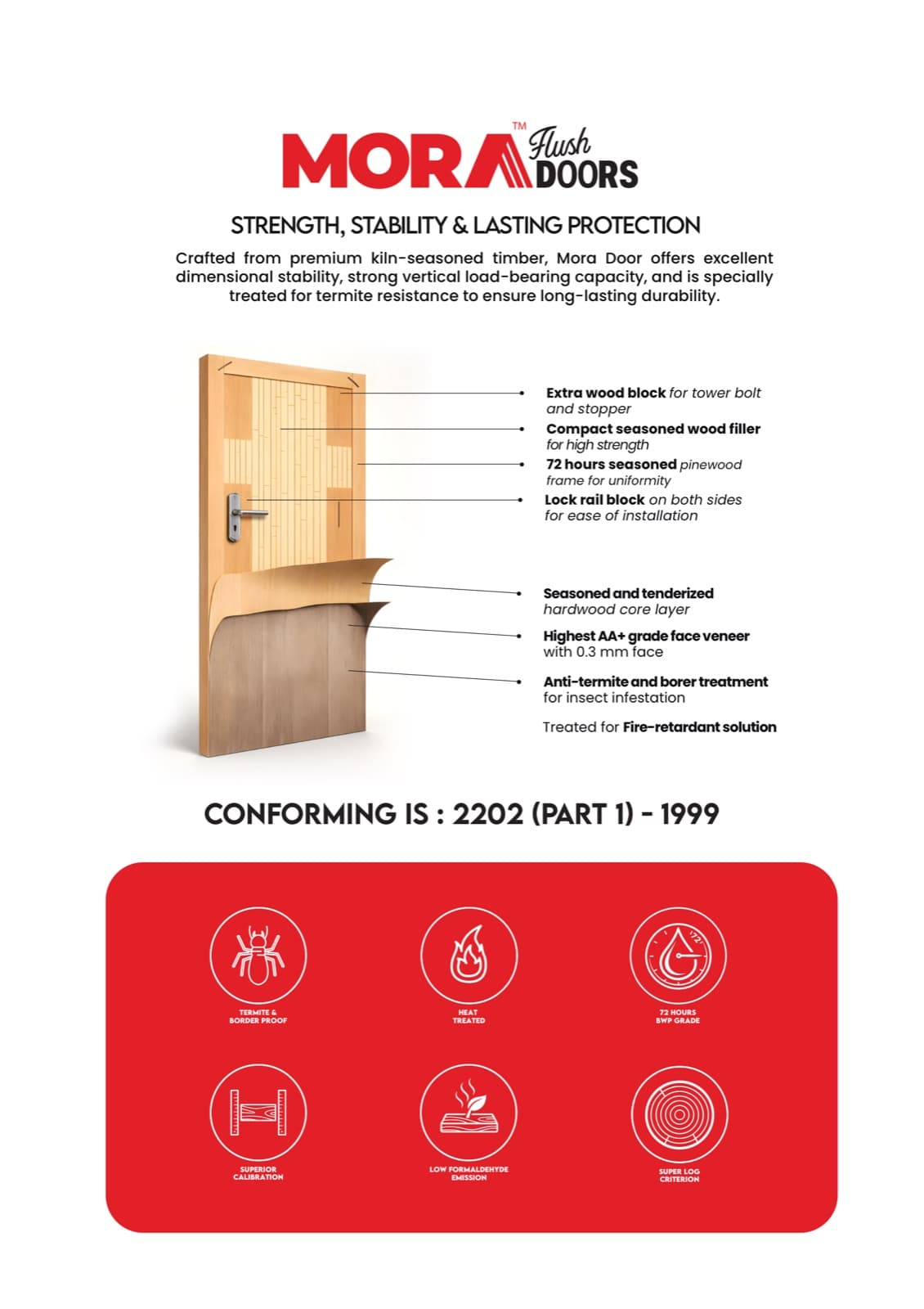 Flush Door