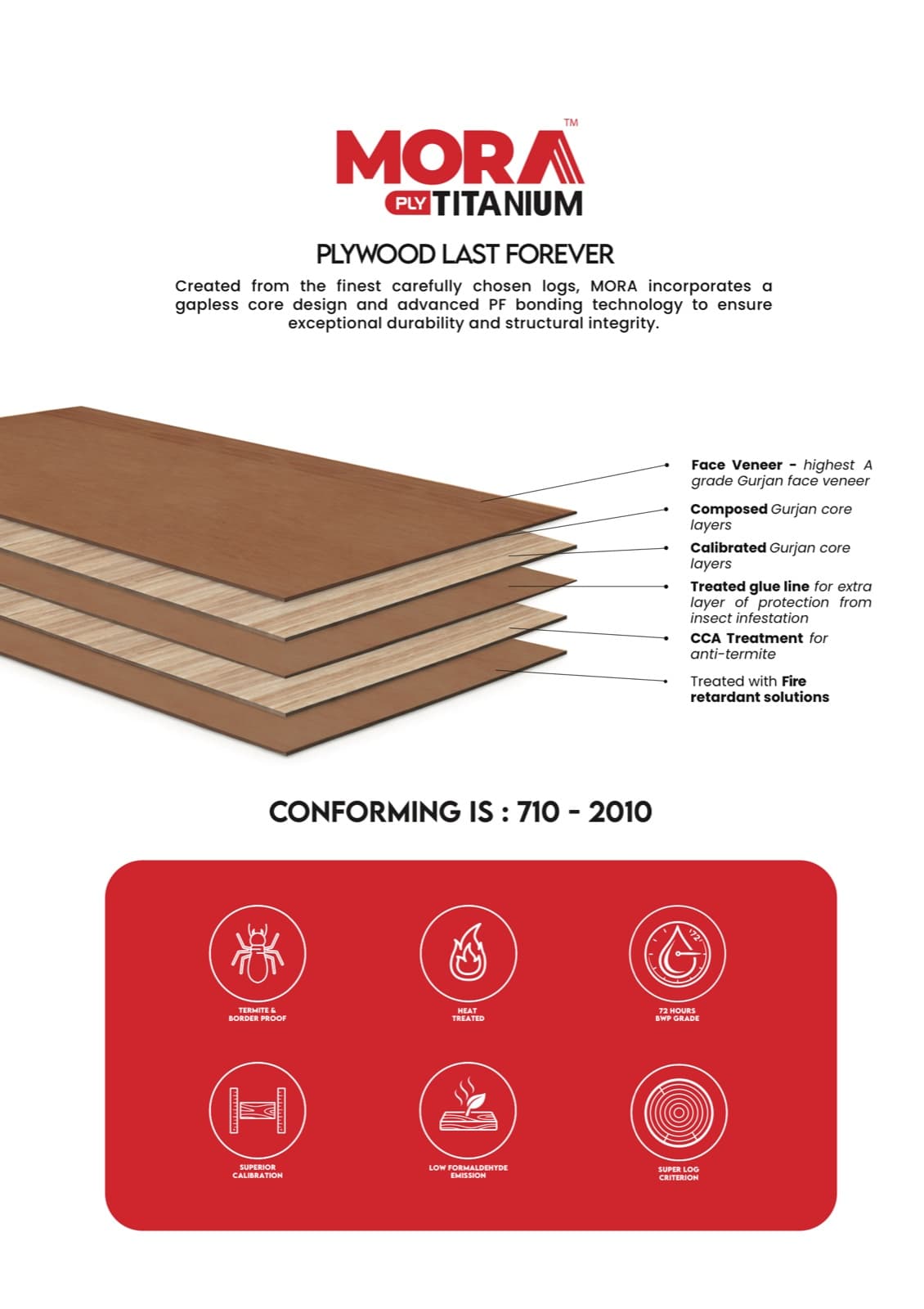 Titanium Ply